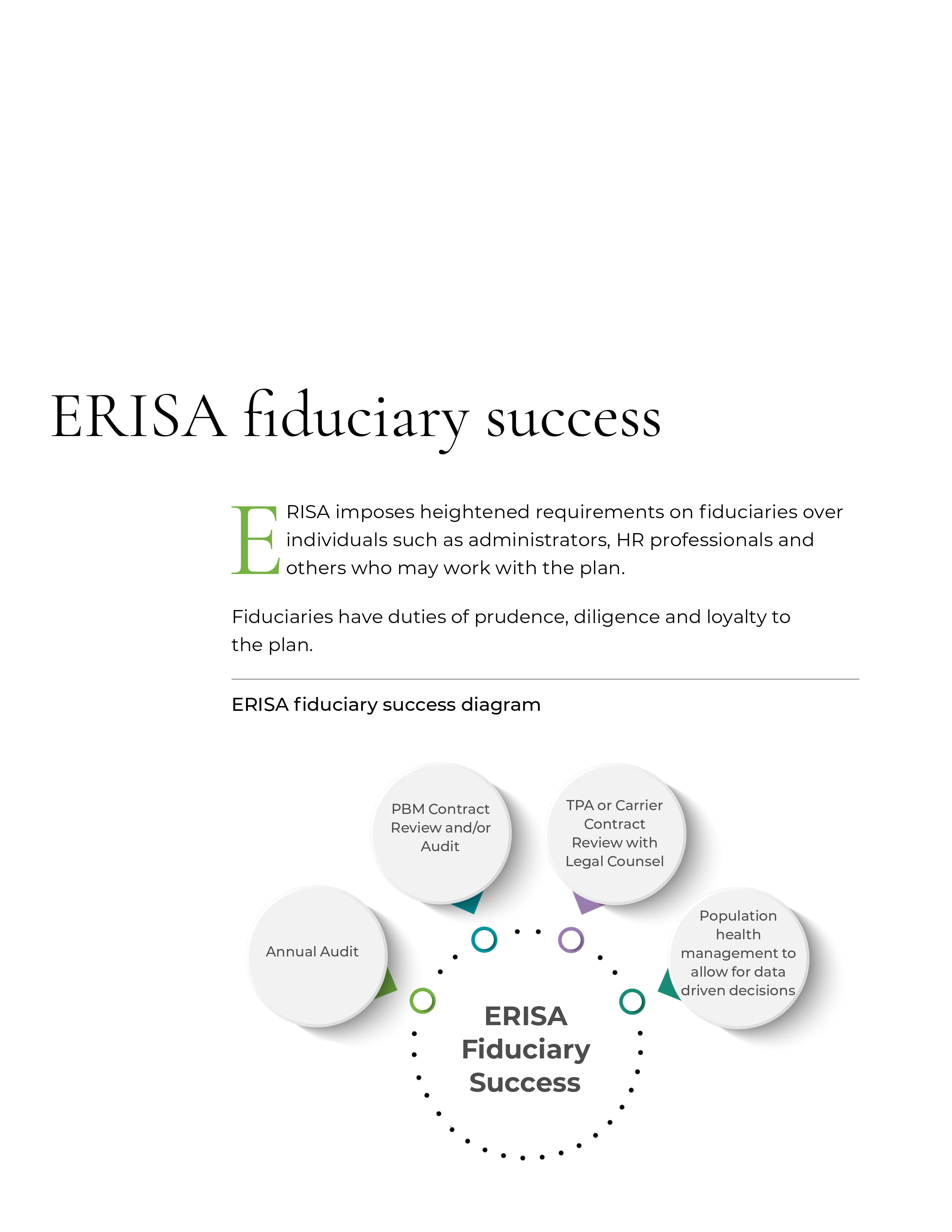 ERISA Fiduciary Success