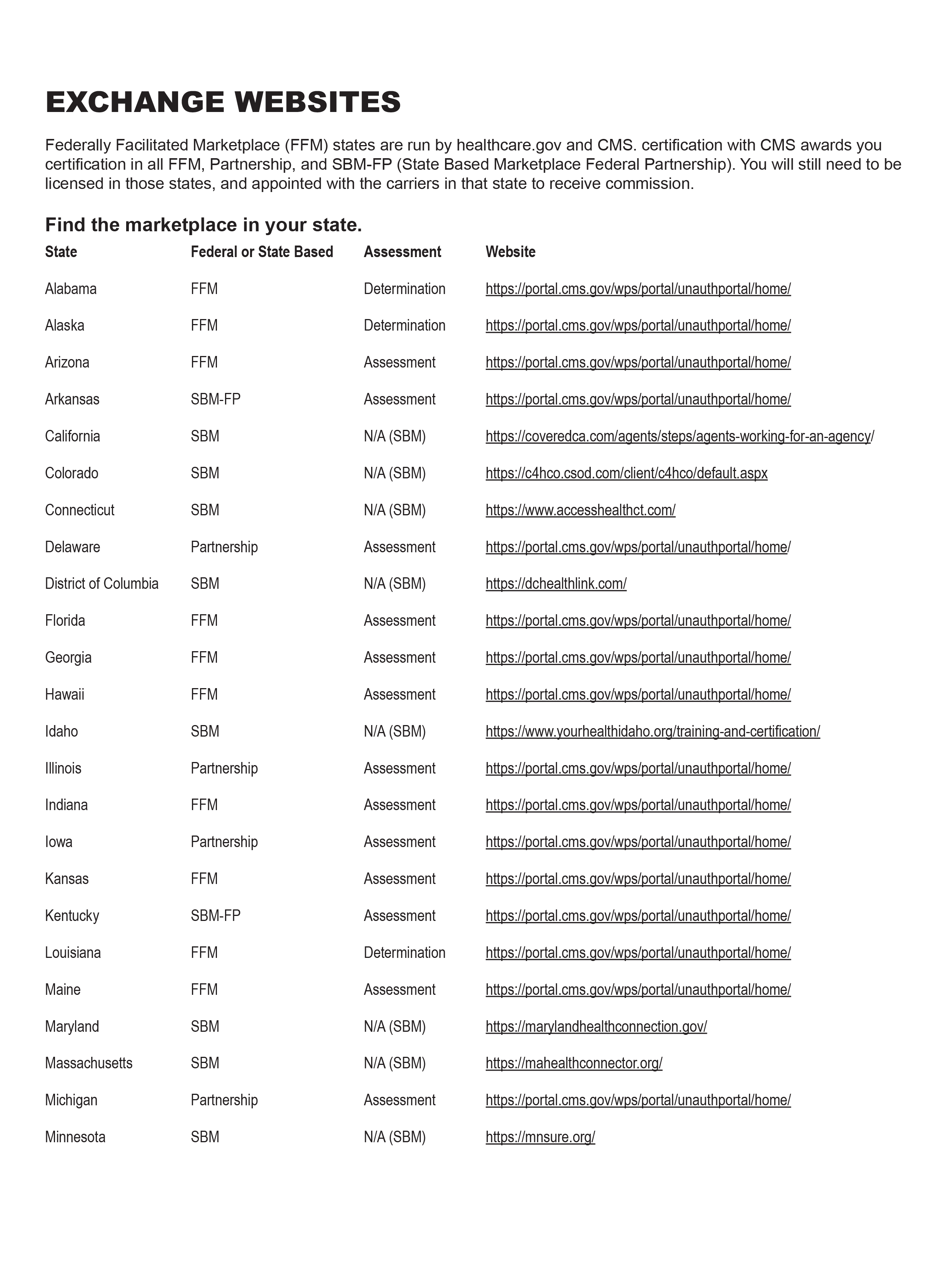 Exchange Websites