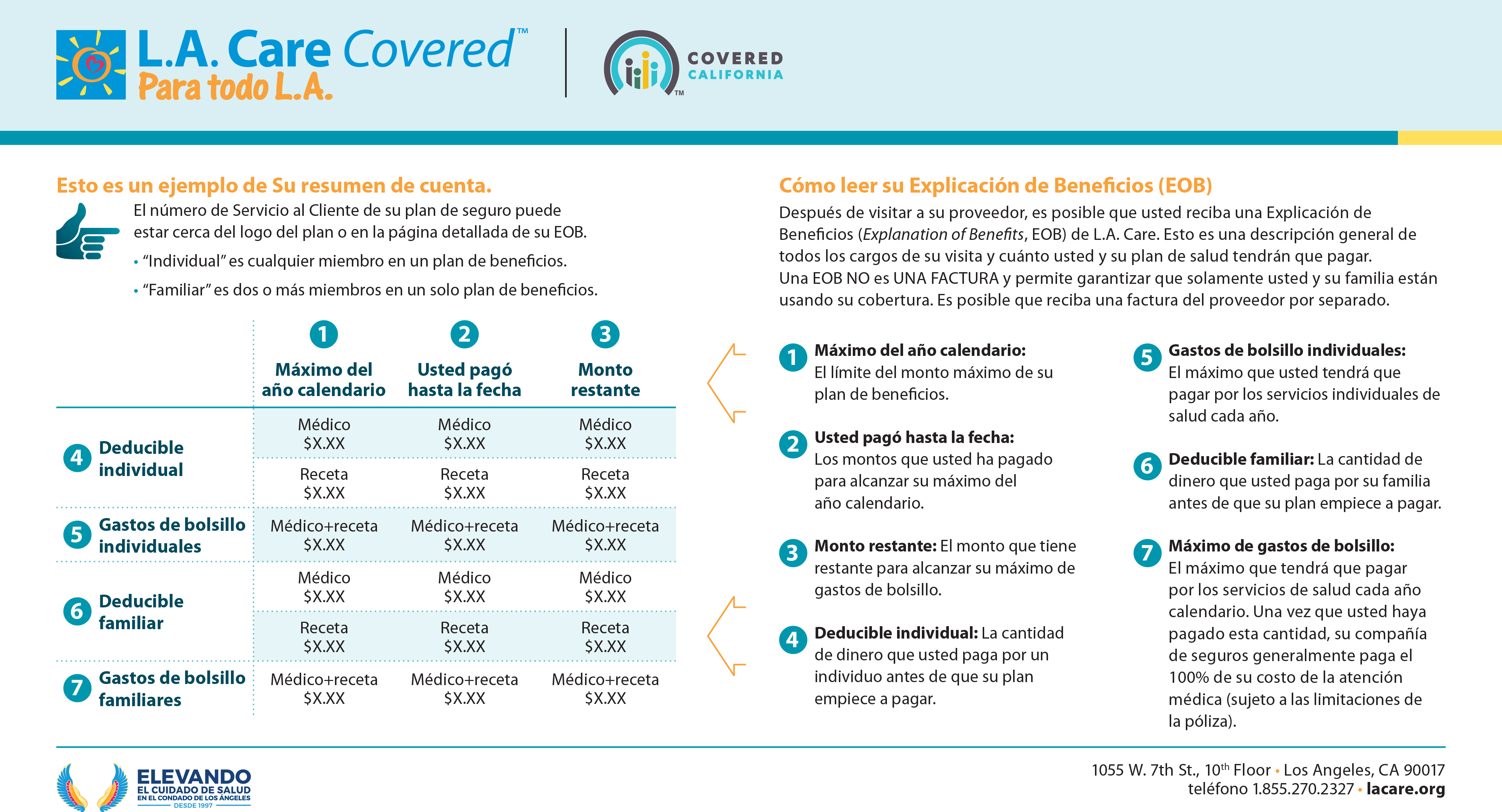 L.A. Care Covered CA California Member Tutorial (Spanish)