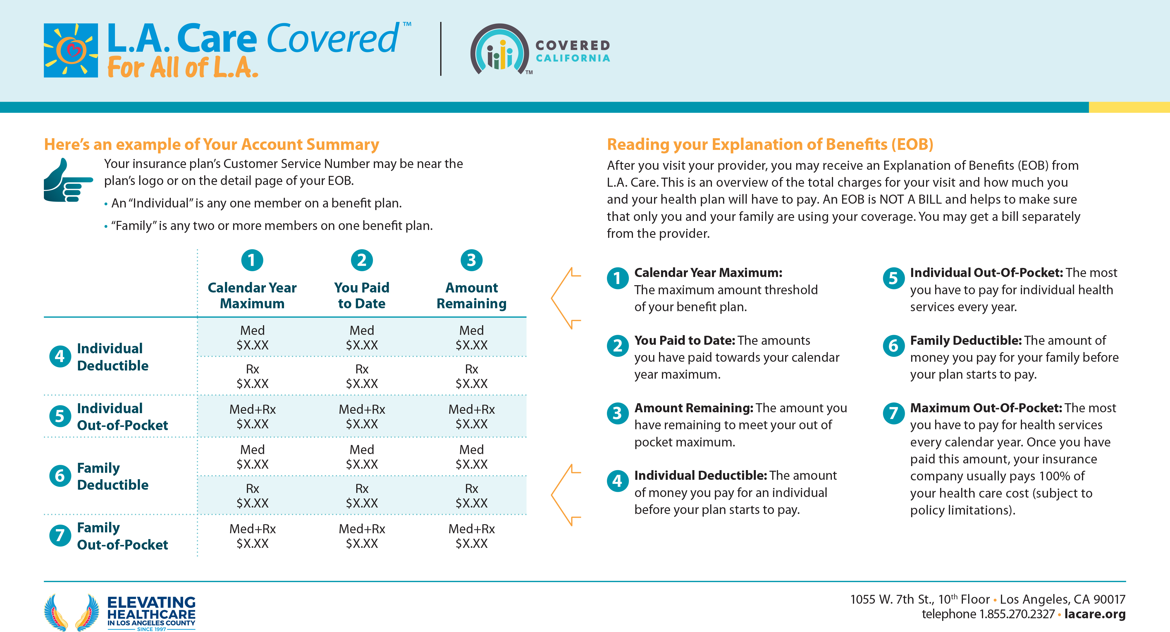 L.A. Care Covered CA for all of Los Angeles