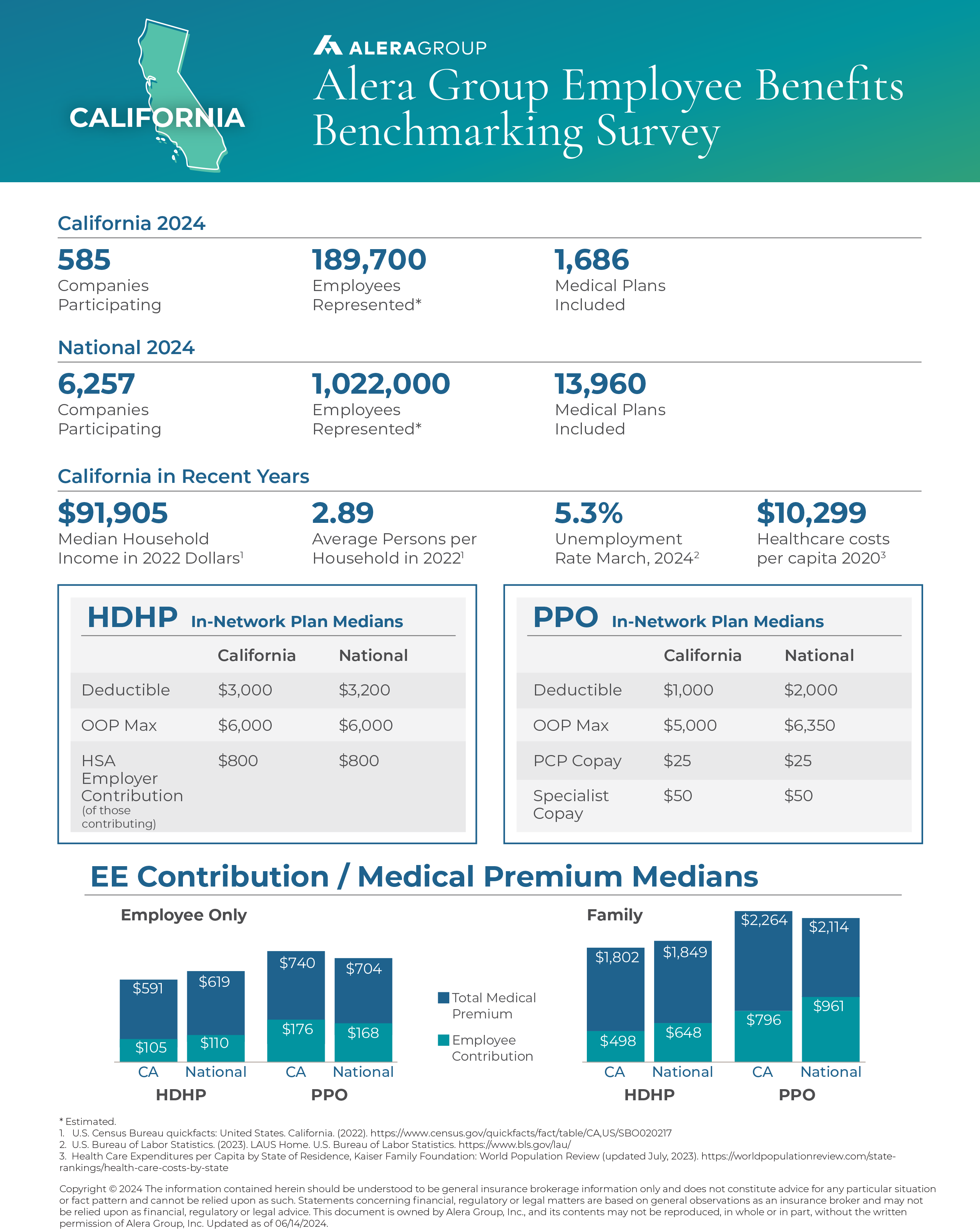 California Benchmarking Survey