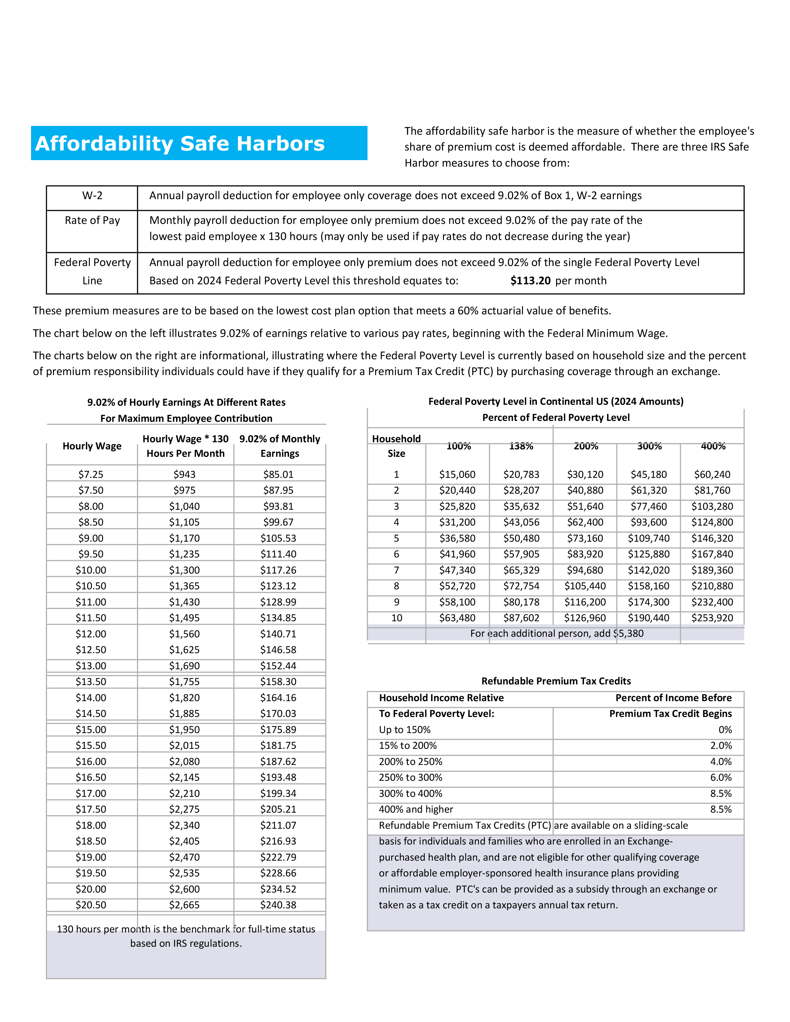 Affordability Safe Harbors