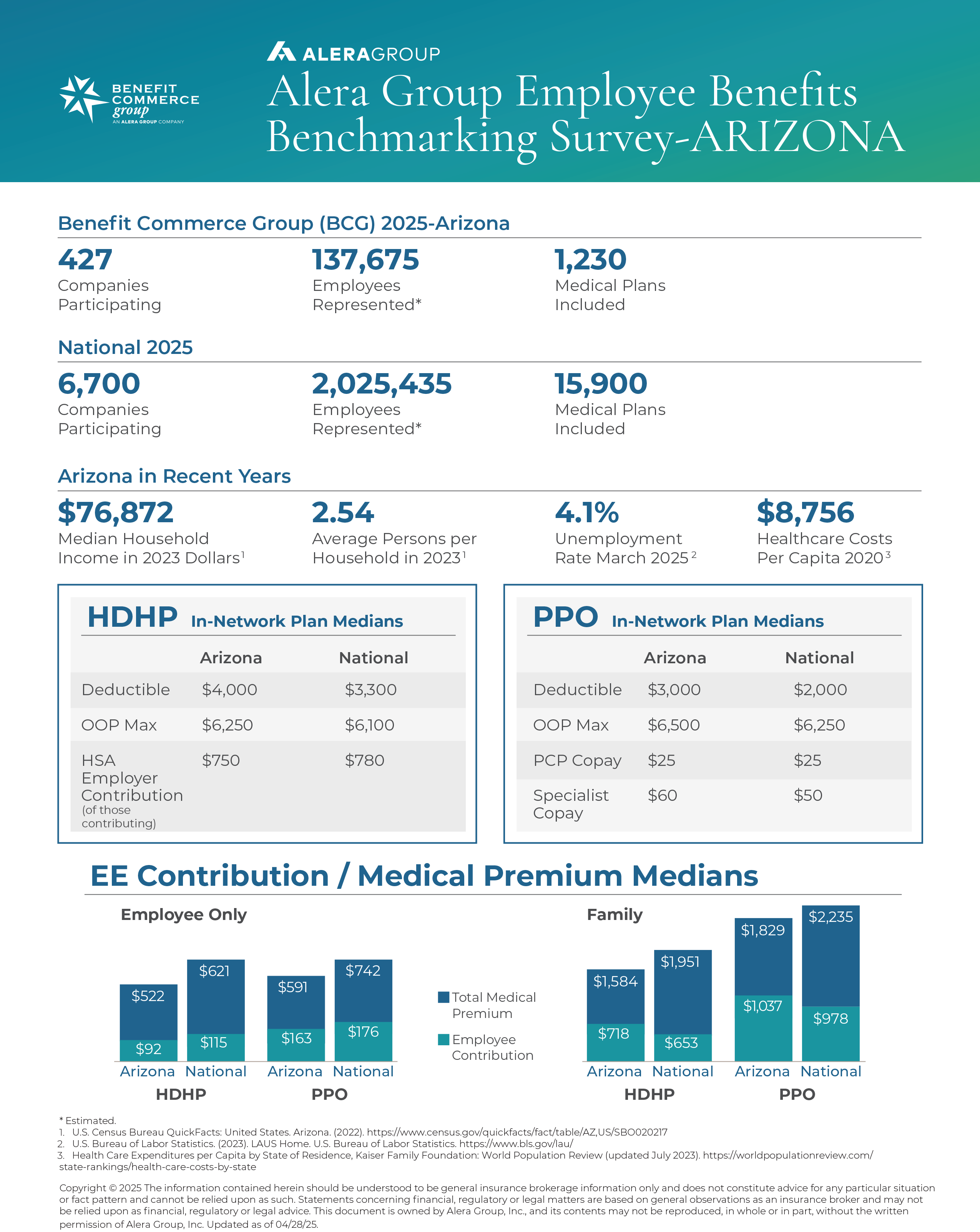 Benefit Commerce Group (BCG) 2025-Arizona