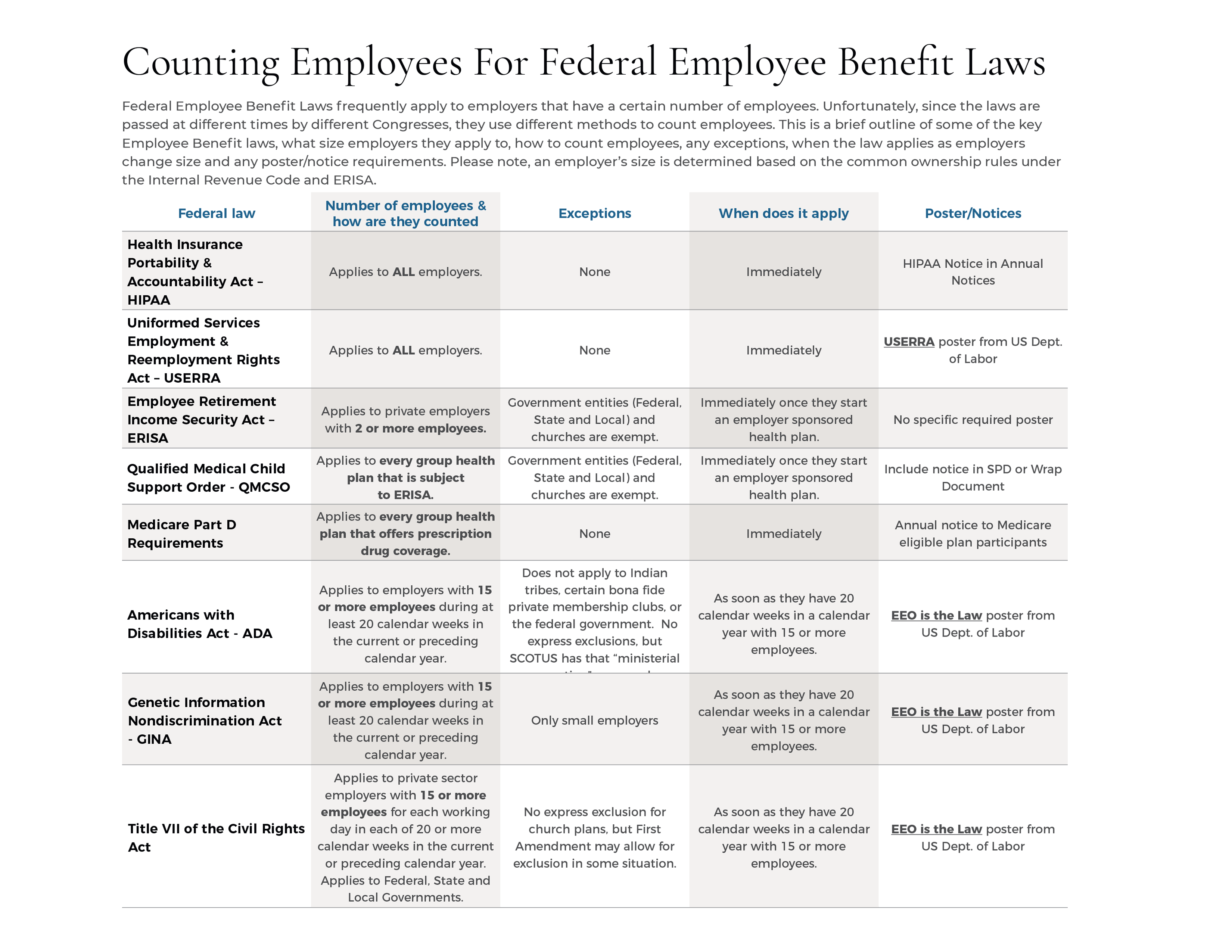 Counting Employees for Federal Employee Benefit Laws