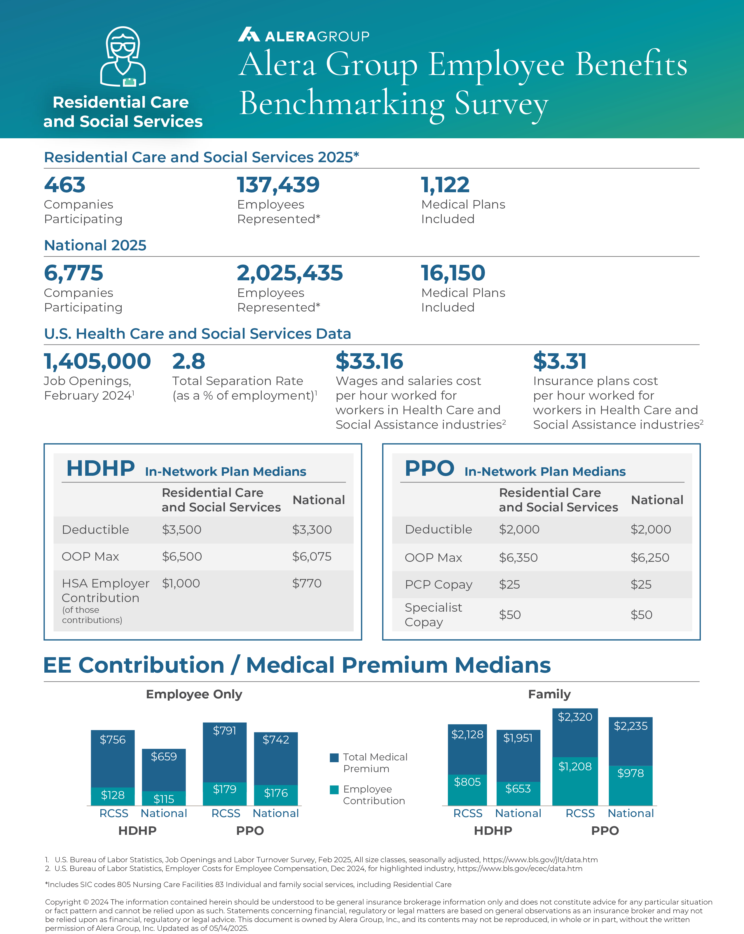 Residential Care and Social Services 2025